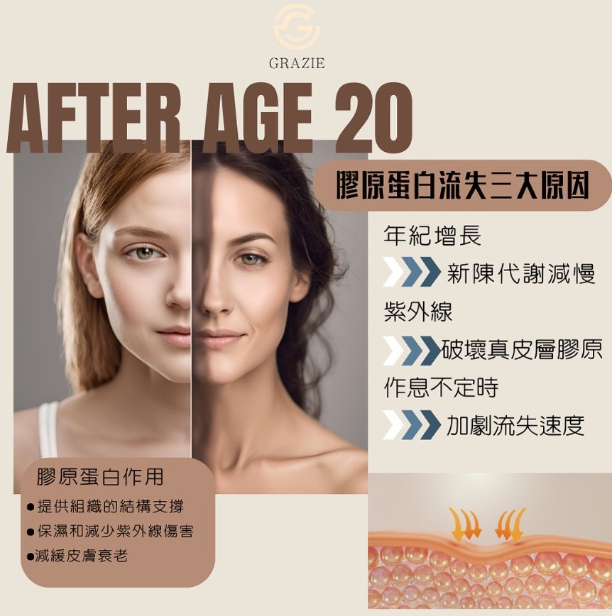 膠原蛋白流失的原因