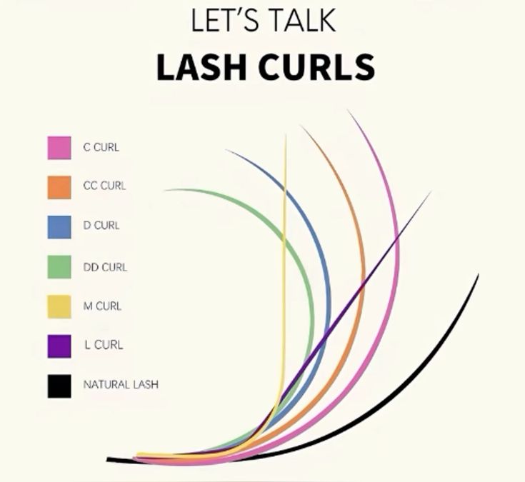 睫毛捲翹風格全解析