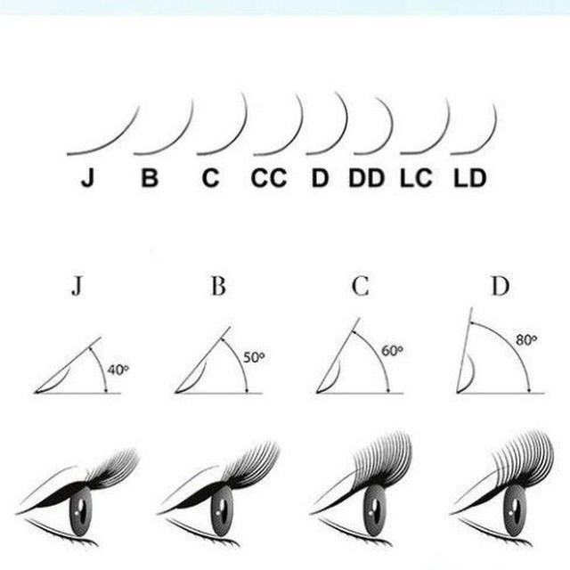 打造理想眼型的秘密