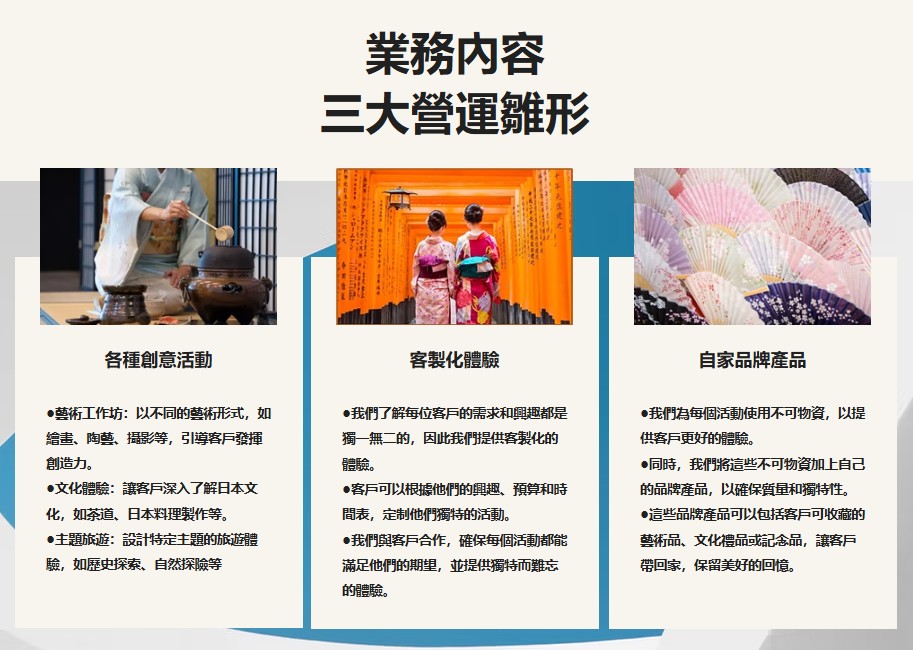 業務內容
三大營運雛形