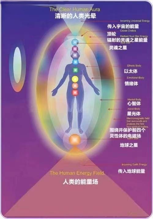 個人能量場修復