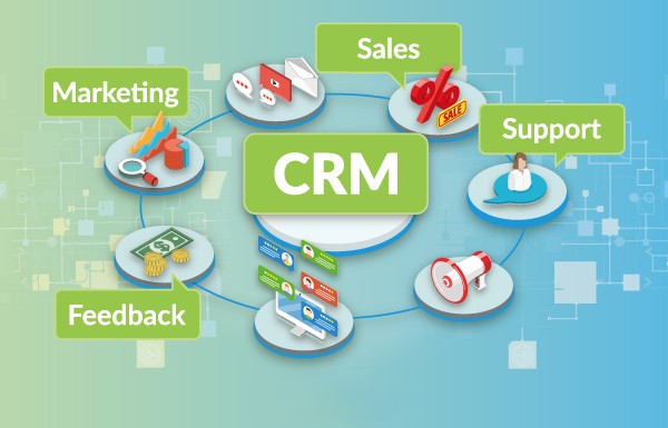 客戶關係管理（CRM）系統