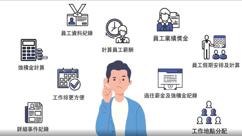 人力資源管理（HRM）系統