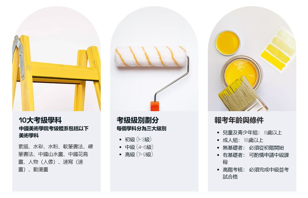 
中國美術學院考級體系