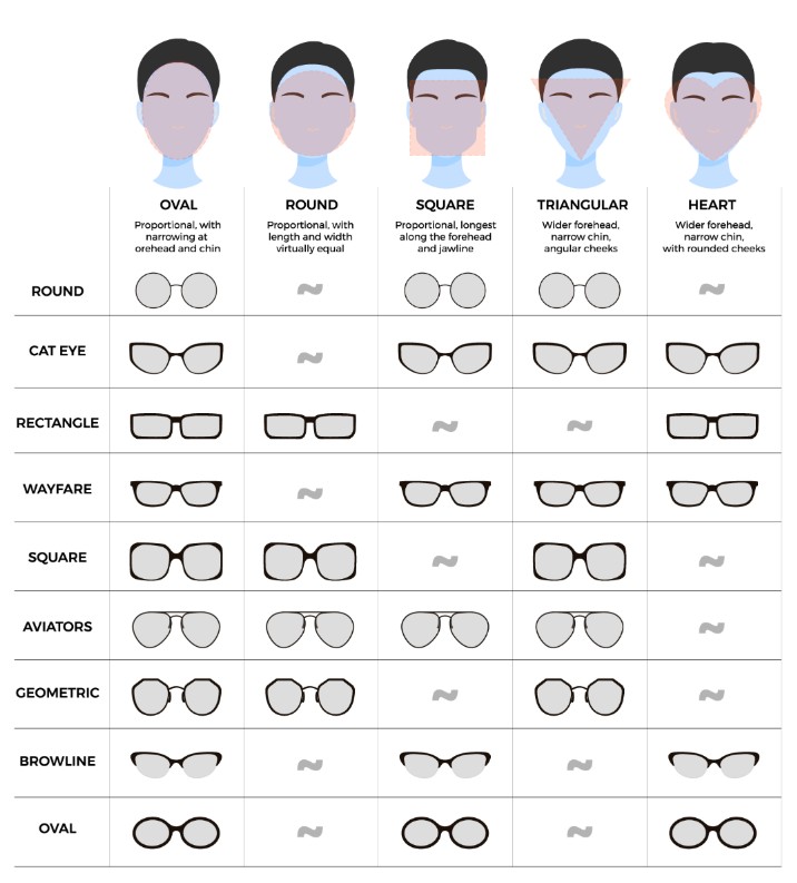 Eyeglasses for Your Face Shape