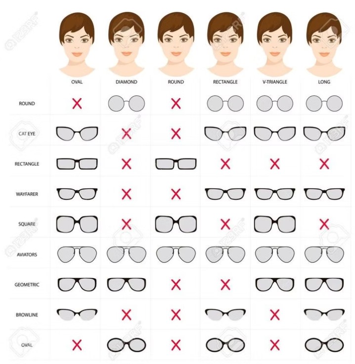 Eyeglasses for Your Face Shape