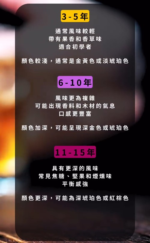 不同的威士忌與顏色有不同的意思