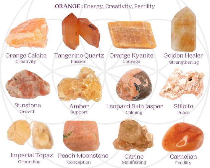 ORANGE: Energy, Creativity, Fertility
