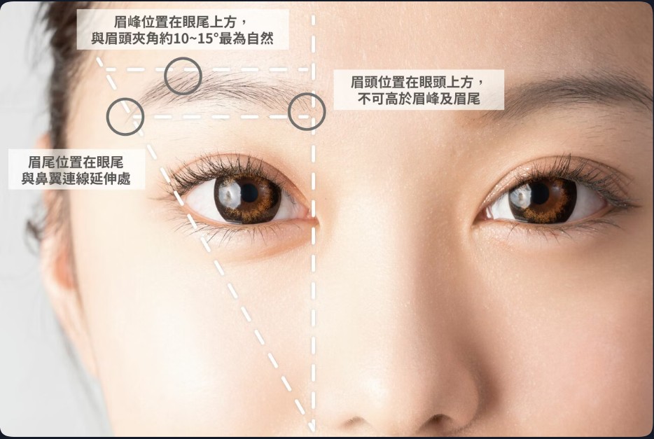 眉毛怎麼修才好看