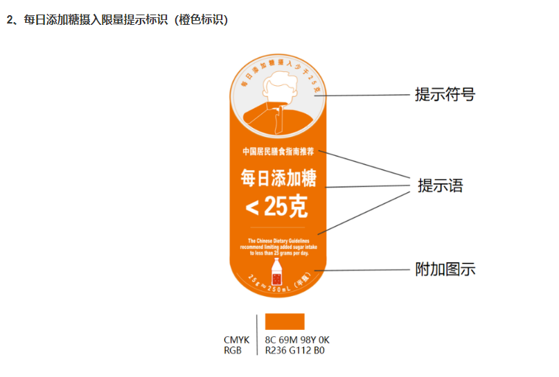 【上海就“含糖飲料警標”公開徵求意見】